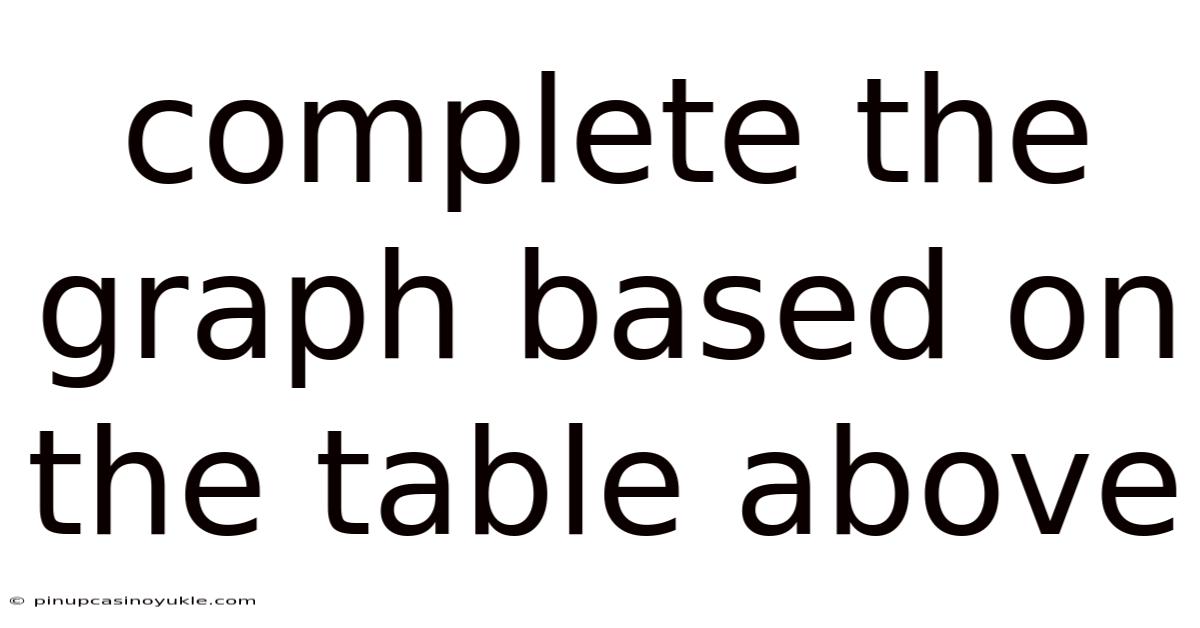 Complete The Graph Based On The Table Above