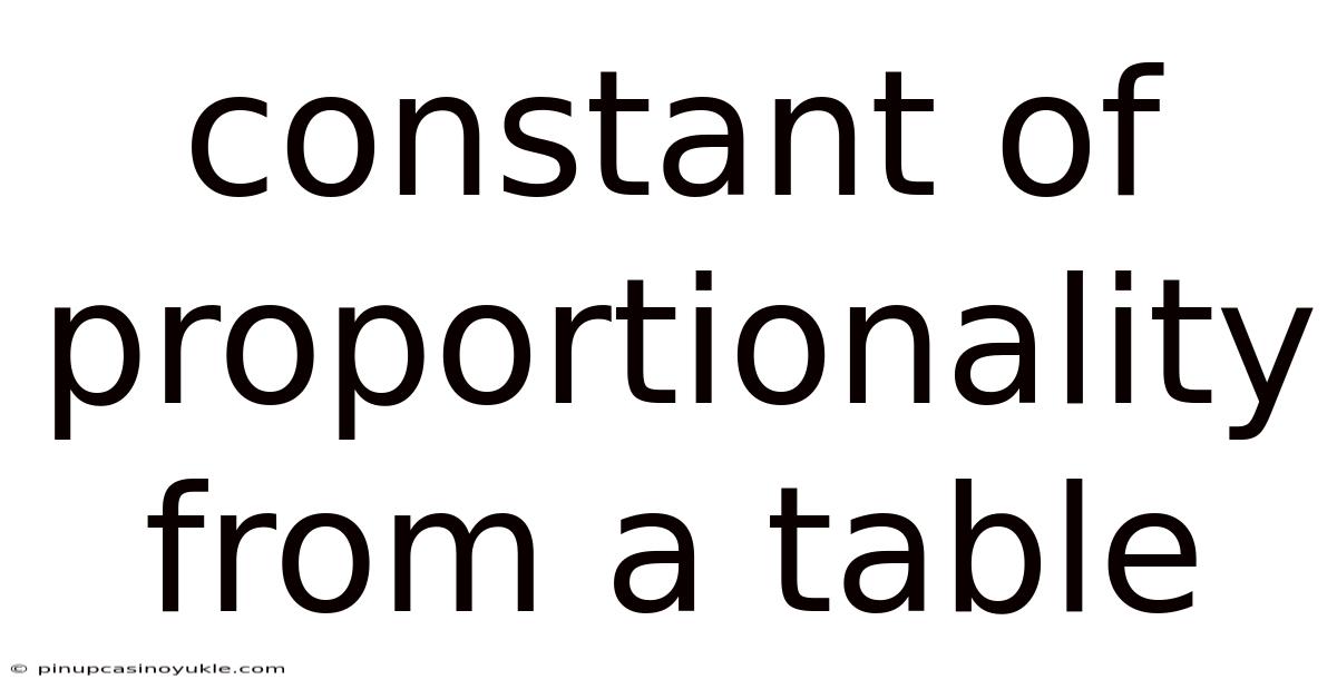 Constant Of Proportionality From A Table