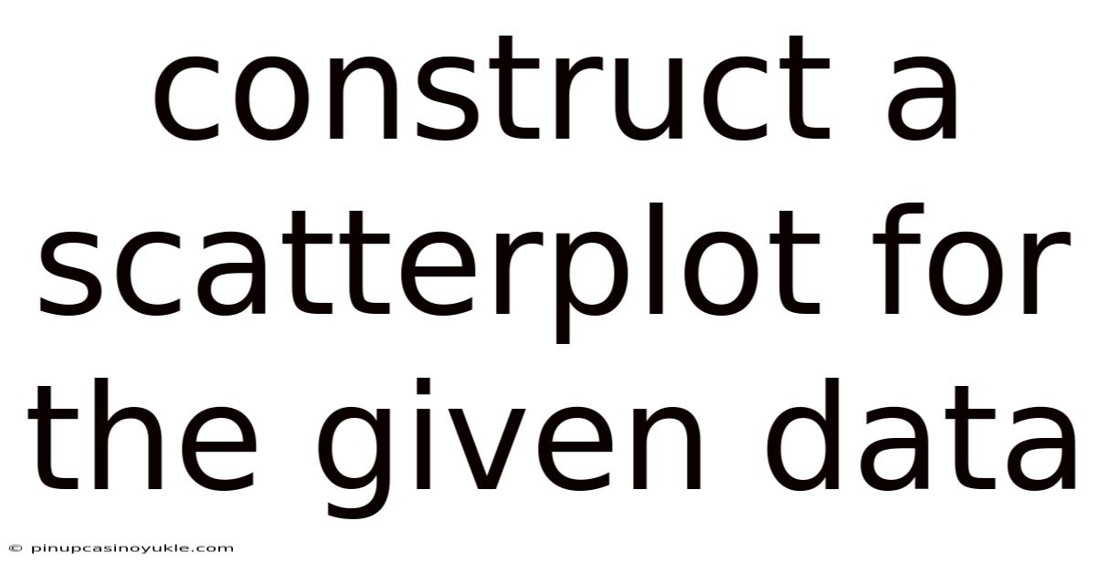 Construct A Scatterplot For The Given Data