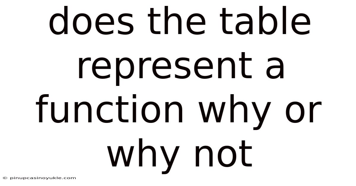 Does The Table Represent A Function Why Or Why Not