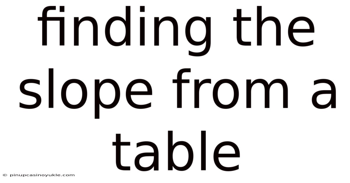 Finding The Slope From A Table