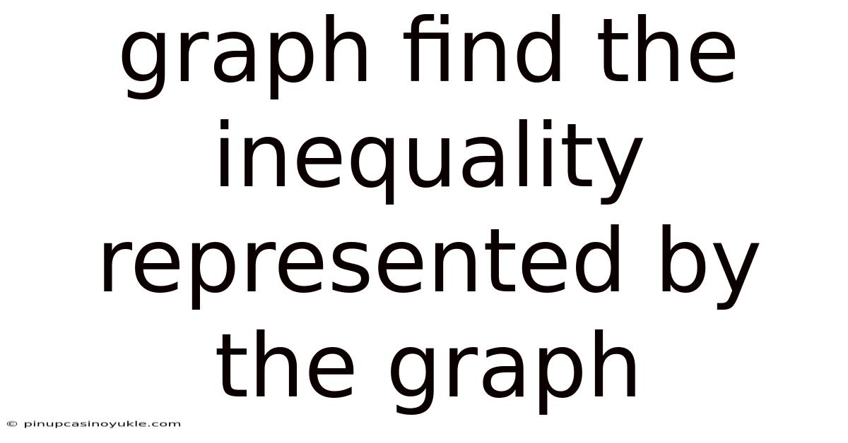 Graph Find The Inequality Represented By The Graph