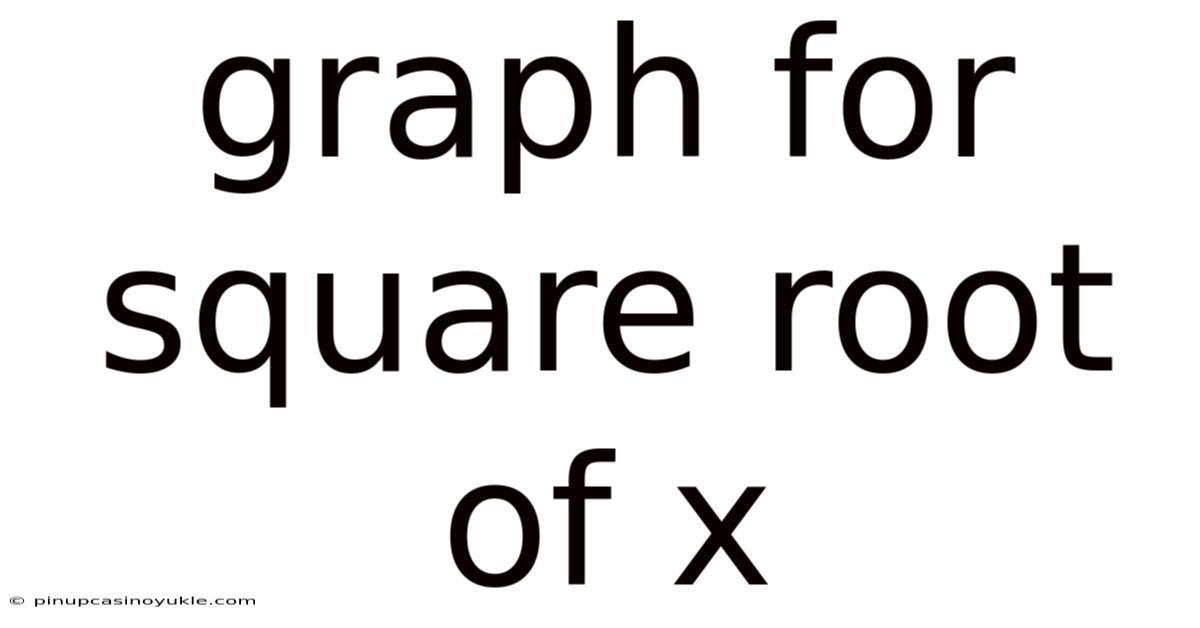 Graph For Square Root Of X