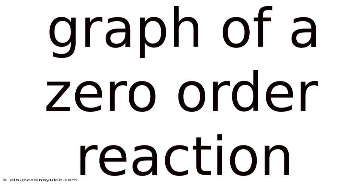 Graph Of A Zero Order Reaction