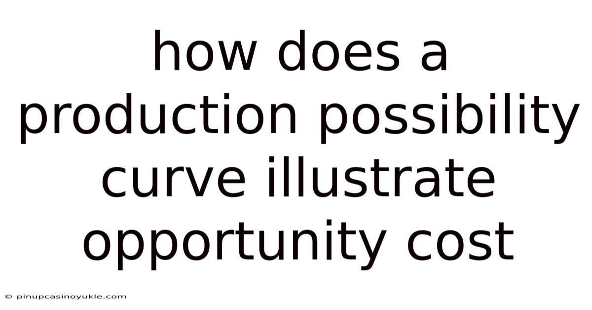 How Does A Production Possibility Curve Illustrate Opportunity Cost