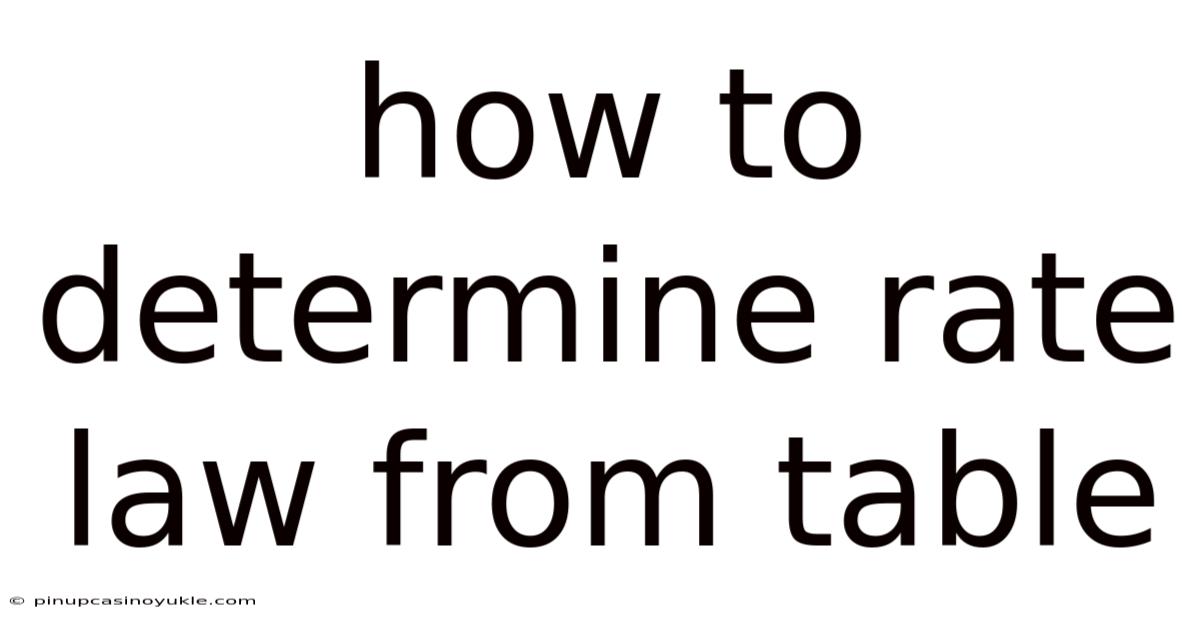 How To Determine Rate Law From Table