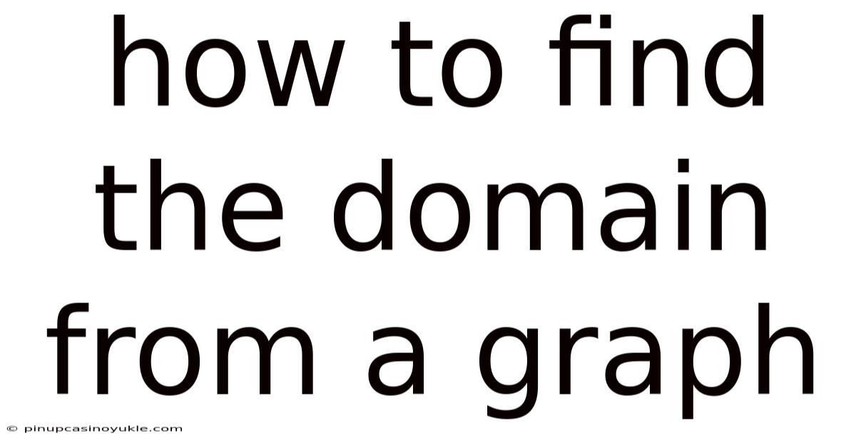 How To Find The Domain From A Graph