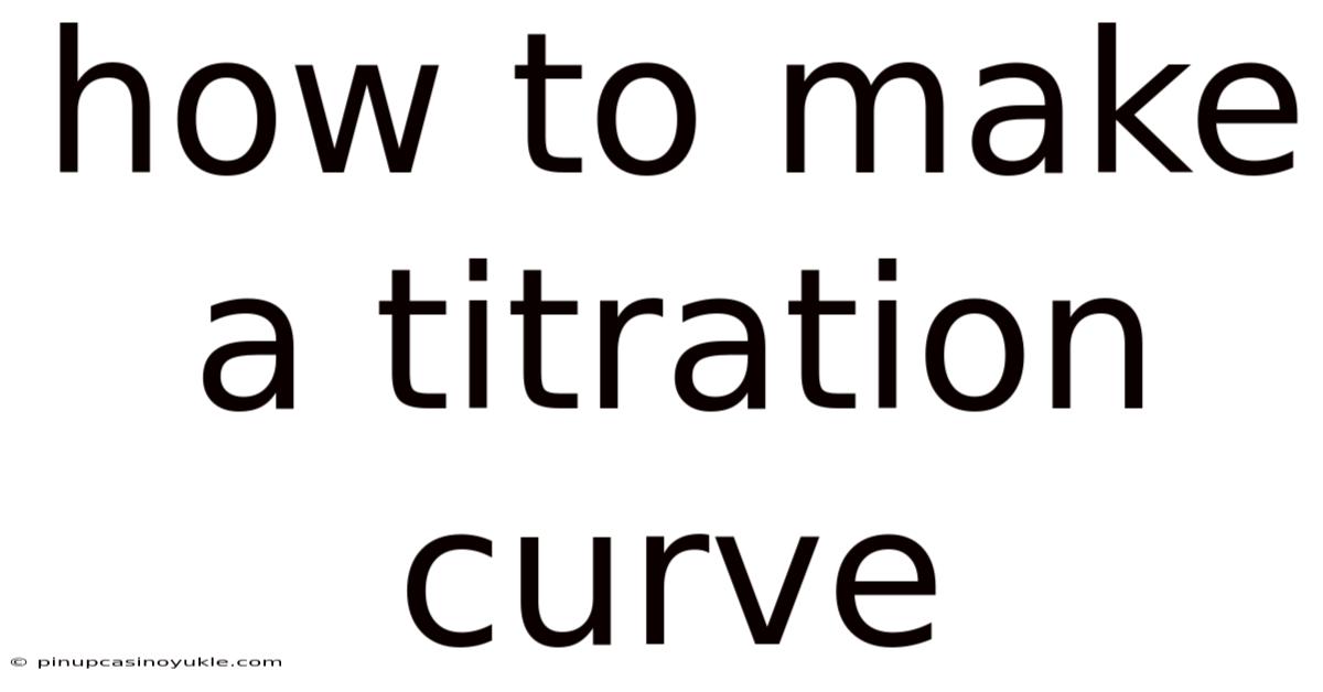 How To Make A Titration Curve