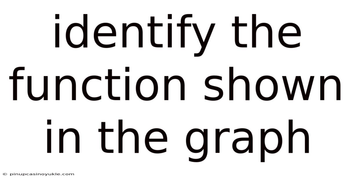 Identify The Function Shown In The Graph
