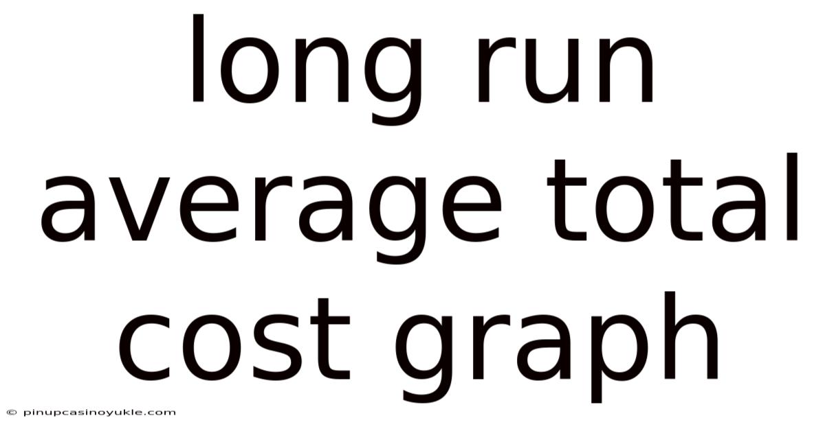 Long Run Average Total Cost Graph