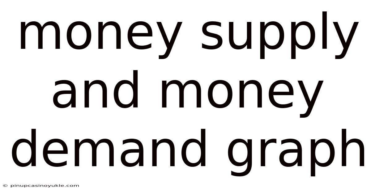Money Supply And Money Demand Graph