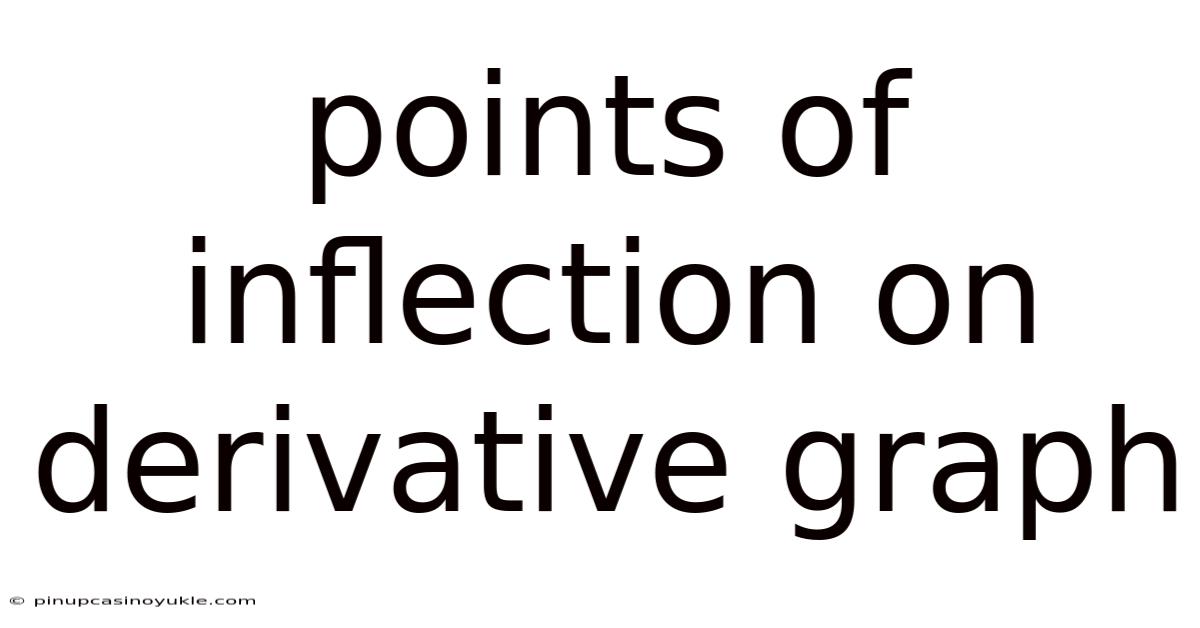 Points Of Inflection On Derivative Graph