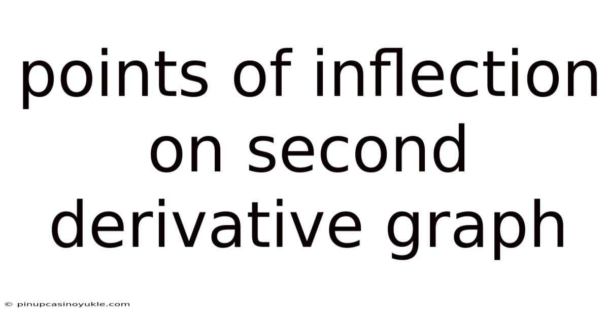 Points Of Inflection On Second Derivative Graph