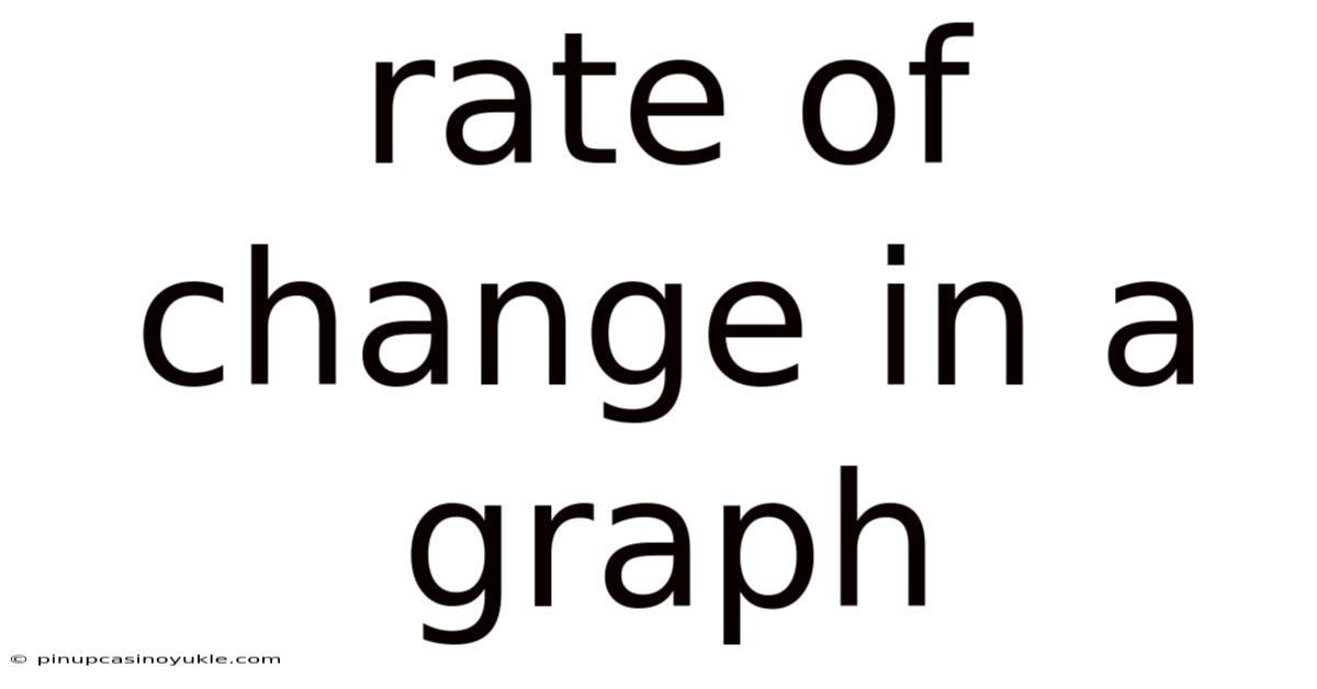 Rate Of Change In A Graph