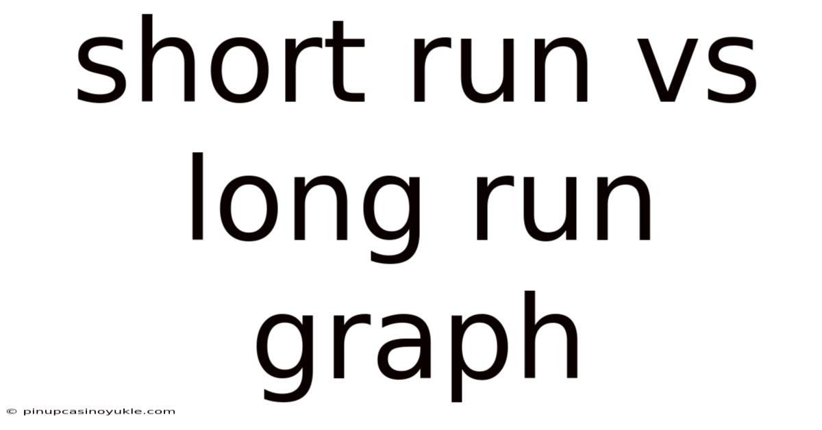 Short Run Vs Long Run Graph