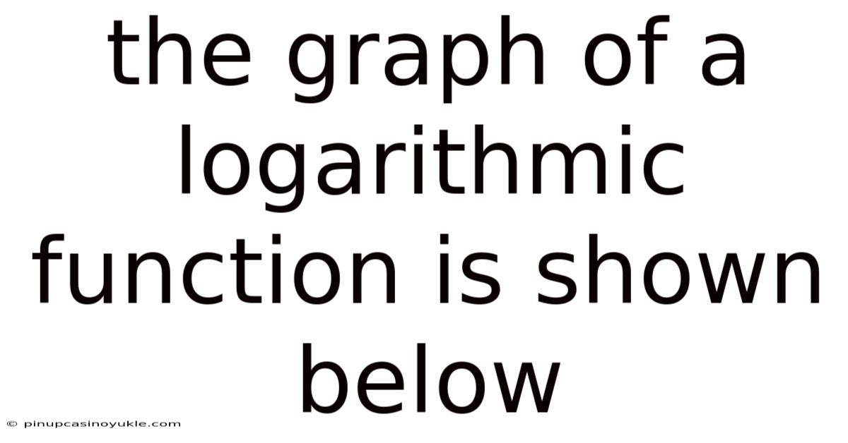 The Graph Of A Logarithmic Function Is Shown Below