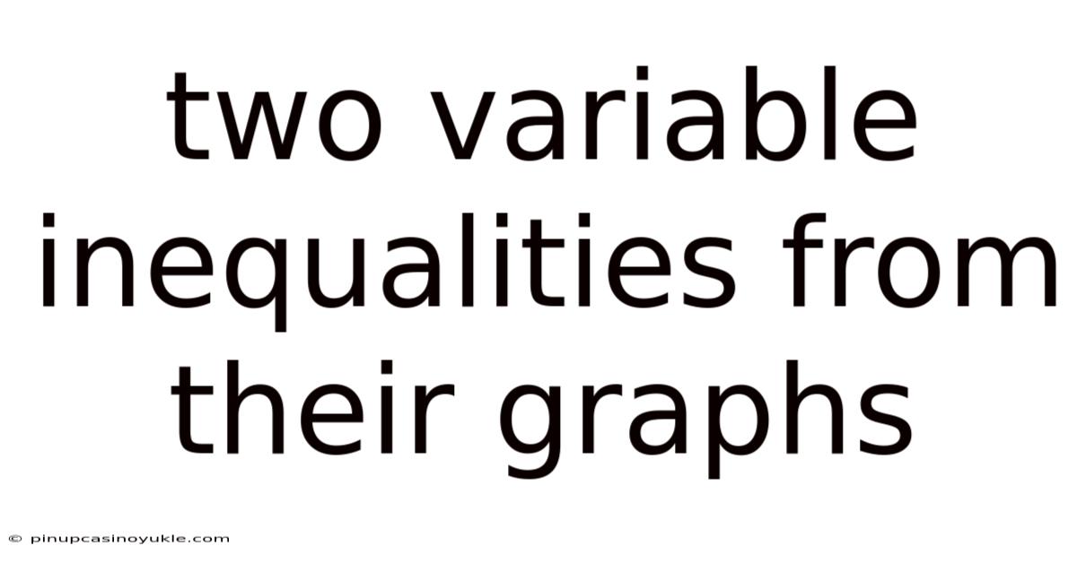 Two Variable Inequalities From Their Graphs