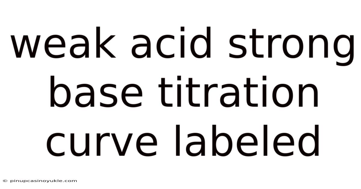 Weak Acid Strong Base Titration Curve Labeled