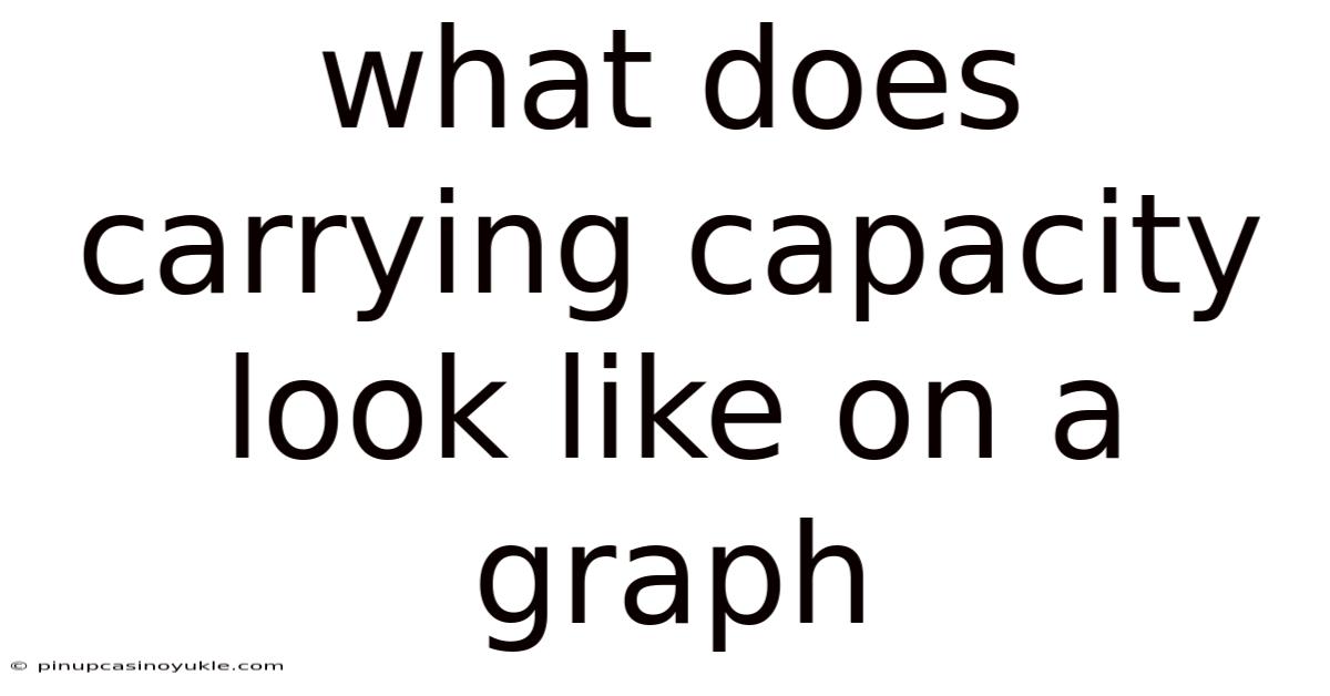 What Does Carrying Capacity Look Like On A Graph