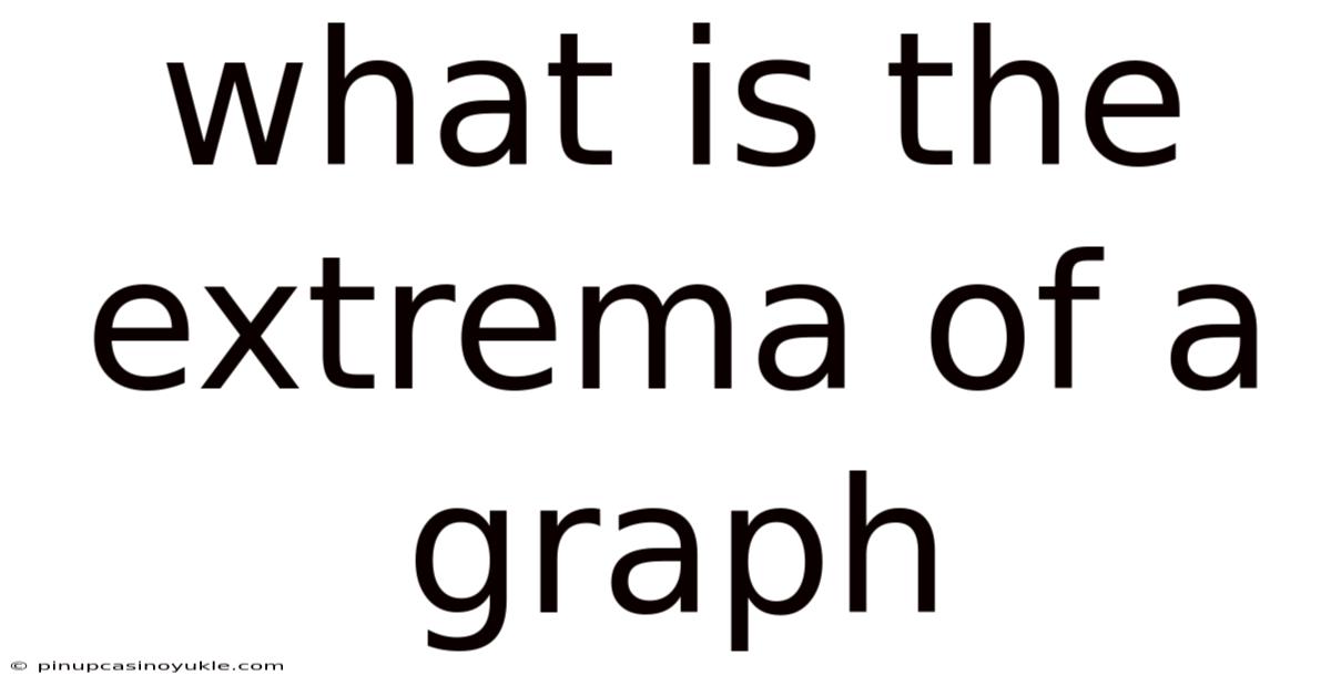 What Is The Extrema Of A Graph