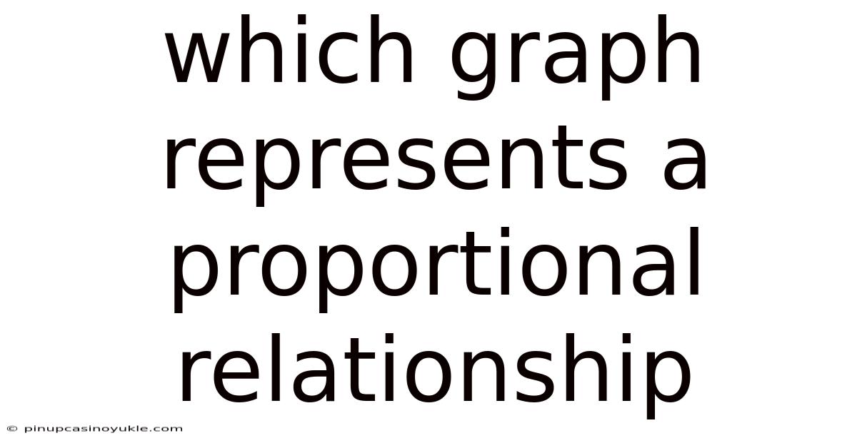 Which Graph Represents A Proportional Relationship