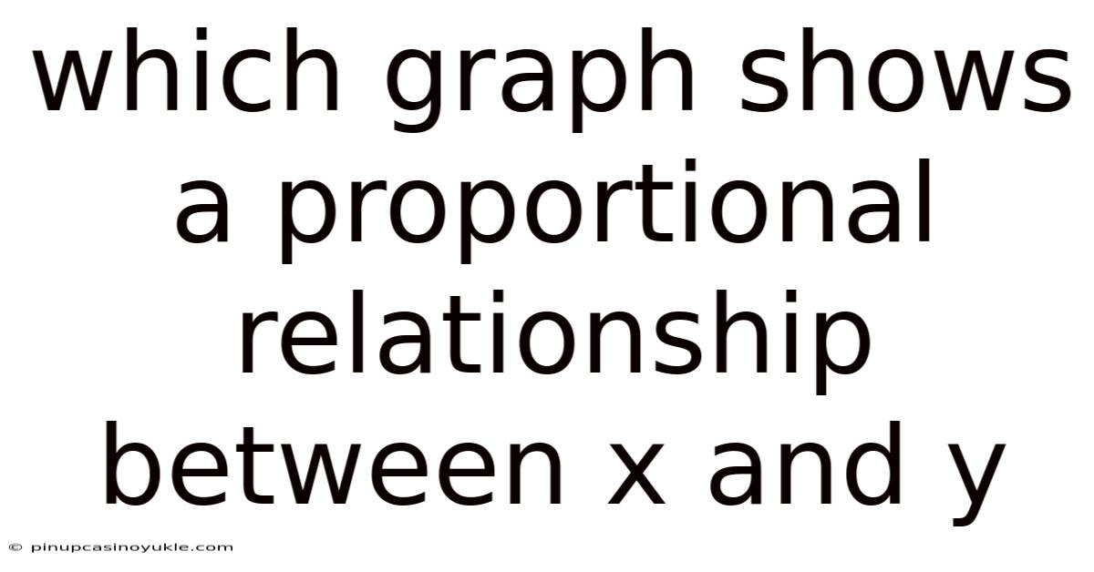 Which Graph Shows A Proportional Relationship Between X And Y