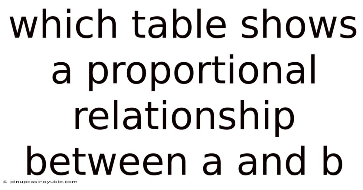 Which Table Shows A Proportional Relationship Between A And B